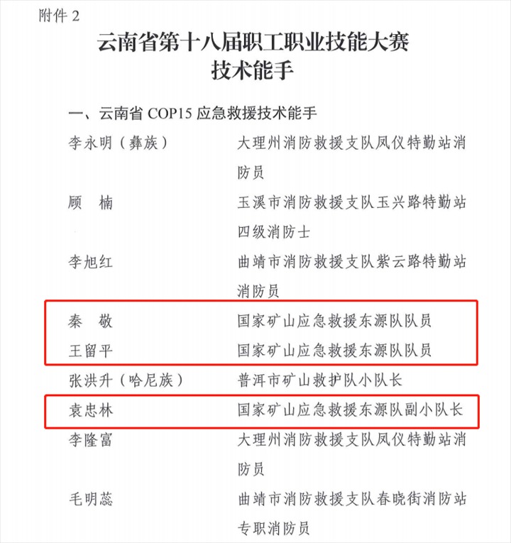 热烈祝：：！！！云煤（6008集团官方网站）集团21人荣获省第十八届职工职业手艺大赛手艺状元和手艺能手称呼